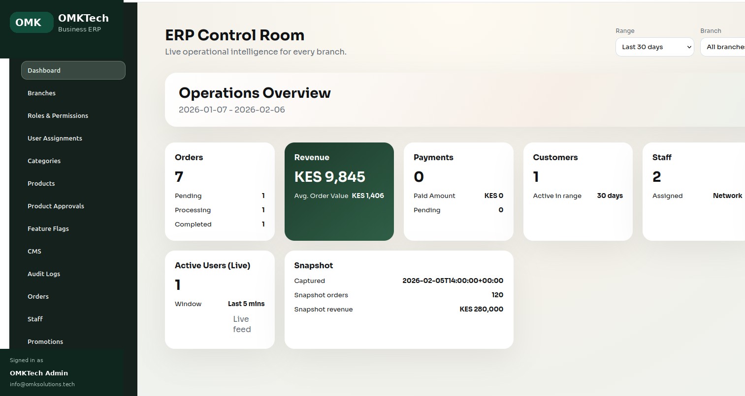 OMKTech multi-branch business ERP operations dashboard